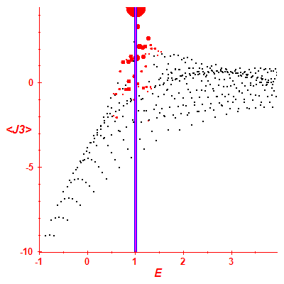 Peres lattice <J3>